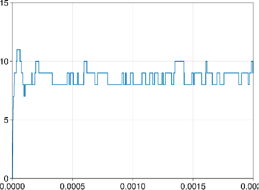 Figure 3 for Causal structure learning with momentum: Sampling distributions over Markov Equivalence Classes of DAGs