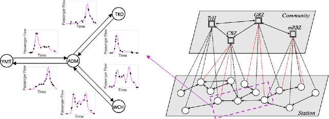 Figure 1 for Functional-Edged Network Modeling
