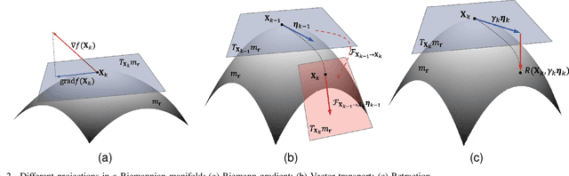 Figure 2 for Functional-Edged Network Modeling