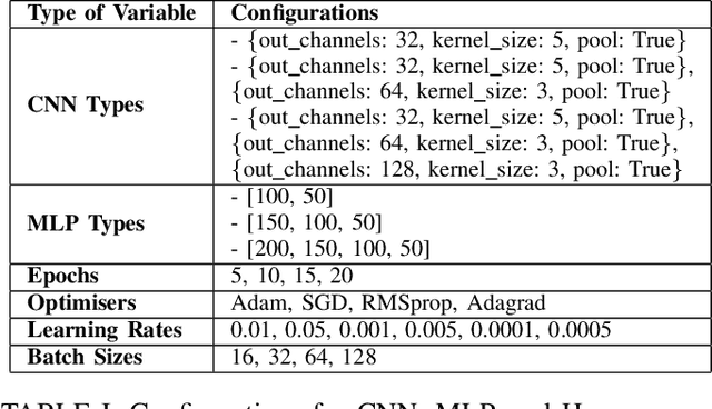 Figure 4 for Profiling AI Models: Towards Efficient Computation Offloading in Heterogeneous Edge AI Systems