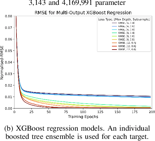Figure 2 for Profiling AI Models: Towards Efficient Computation Offloading in Heterogeneous Edge AI Systems