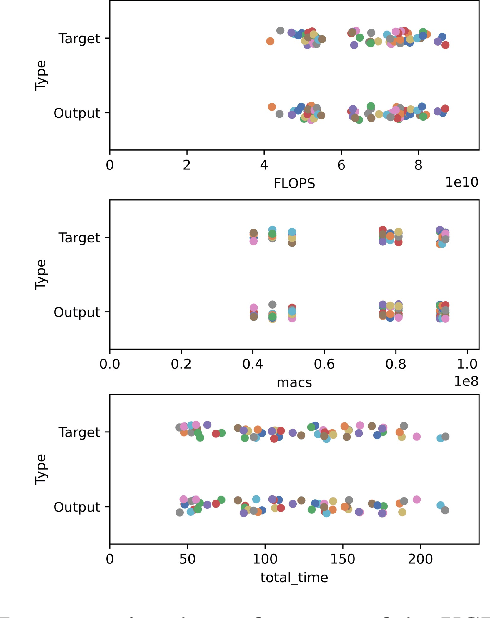 Figure 3 for Profiling AI Models: Towards Efficient Computation Offloading in Heterogeneous Edge AI Systems