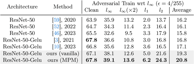 Figure 4 for PartImageNet++ Dataset: Scaling up Part-based Models for Robust Recognition