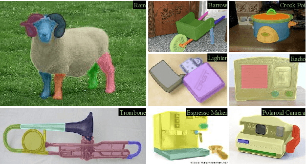 Figure 1 for PartImageNet++ Dataset: Scaling up Part-based Models for Robust Recognition