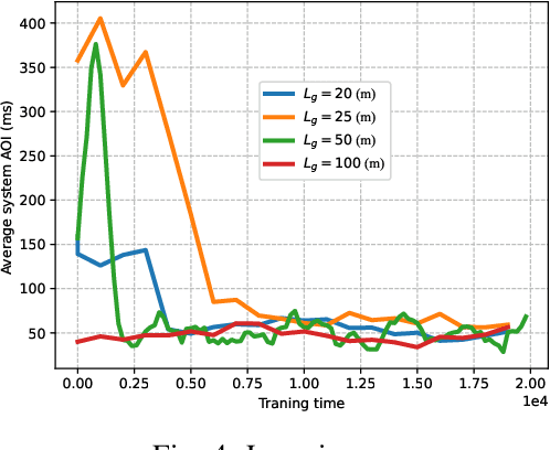 Figure 4 for Optimizing Age of Information in Vehicular Edge Computing with Federated Graph Neural Network Multi-Agent Reinforcement Learning