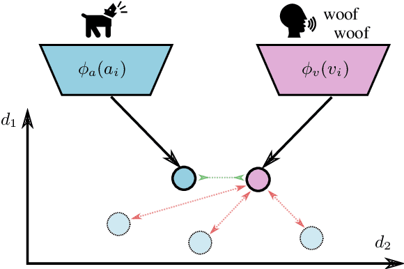 Figure 1 for Improving Query-by-Vocal Imitation with Contrastive Learning and Audio Pretraining