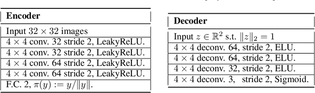 Figure 4 for Topological Obstructions and How to Avoid Them
