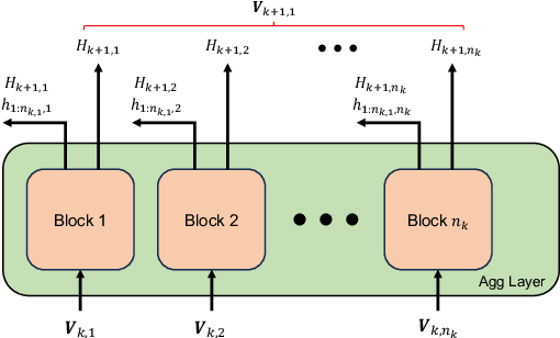 Figure 2 for PREMISE: Matching-based Prediction for Accurate Review Recommendation