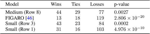 Figure 3 for Anticipatory Music Transformer