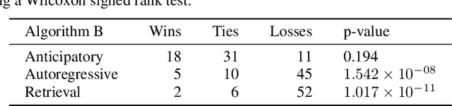 Figure 4 for Anticipatory Music Transformer