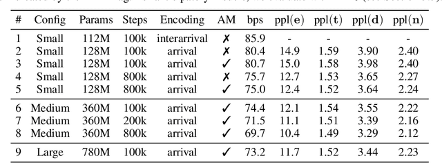 Figure 2 for Anticipatory Music Transformer