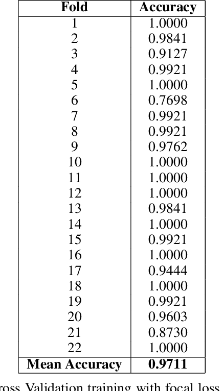 Figure 2 for Small data deep learning methodology for in-field disease detection