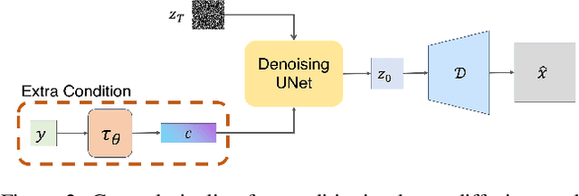 Figure 3 for GlyphMastero: A Glyph Encoder for High-Fidelity Scene Text Editing
