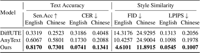 Figure 2 for GlyphMastero: A Glyph Encoder for High-Fidelity Scene Text Editing