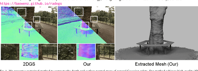Figure 1 for RaDe-GS: Rasterizing Depth in Gaussian Splatting