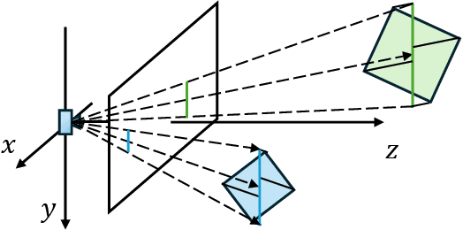 Figure 3 for RaDe-GS: Rasterizing Depth in Gaussian Splatting