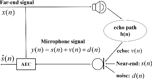 Figure 1 for Room Impulse Response as a Prompt for Acoustic Echo Cancellation