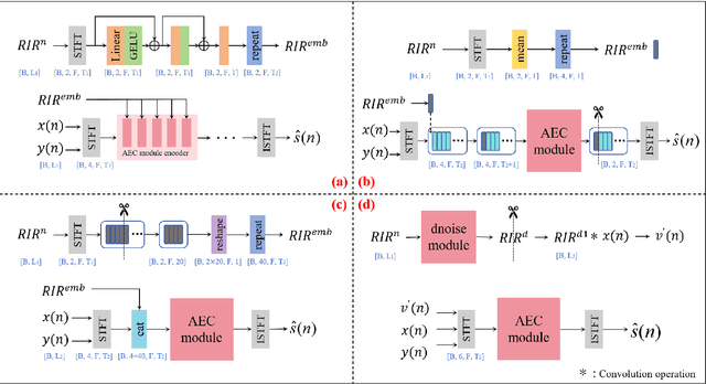 Figure 3 for Room Impulse Response as a Prompt for Acoustic Echo Cancellation