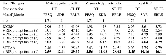 Figure 2 for Room Impulse Response as a Prompt for Acoustic Echo Cancellation