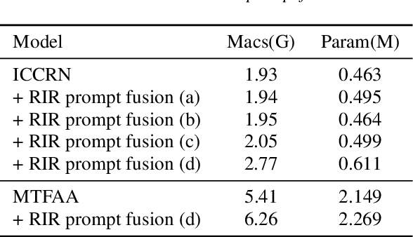 Figure 4 for Room Impulse Response as a Prompt for Acoustic Echo Cancellation