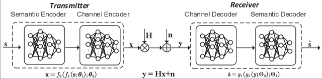 Figure 4 for Next Generation Advanced Transceiver Technologies for 6G