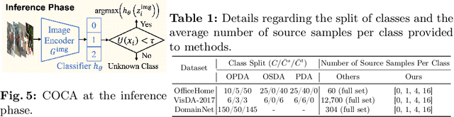 Figure 2 for COCA: Classifier-Oriented Calibration for Source-Free Universal Domain Adaptation via Textual Prototype
