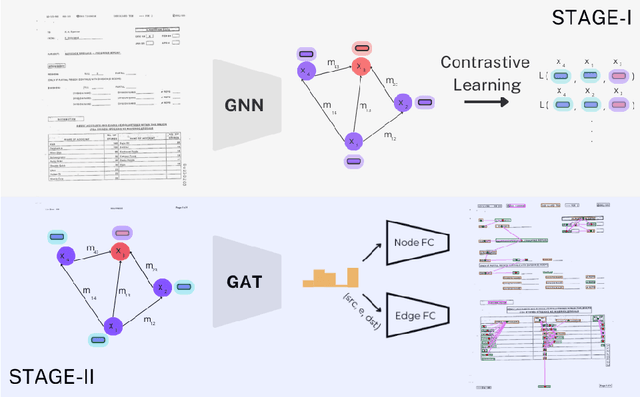 Figure 1 for GeoContrastNet: Contrastive Key-Value Edge Learning for Language-Agnostic Document Understanding