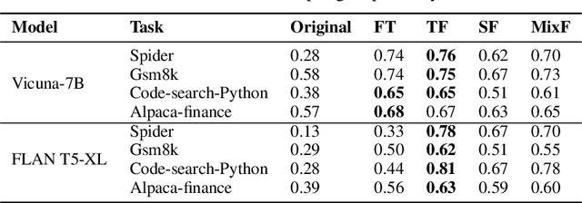 Figure 2 for Online Speculative Decoding