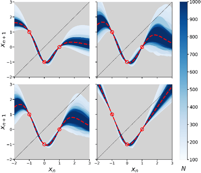 Figure 1 for Thermodynamic limit in learning period three