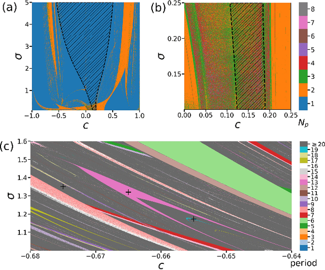 Figure 4 for Thermodynamic limit in learning period three