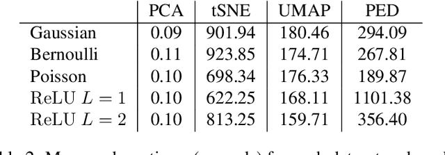 Figure 4 for Deep equilibrium models as estimators for continuous latent variables