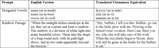 Figure 3 for Voice EHR: Introducing Multimodal Audio Data for Health