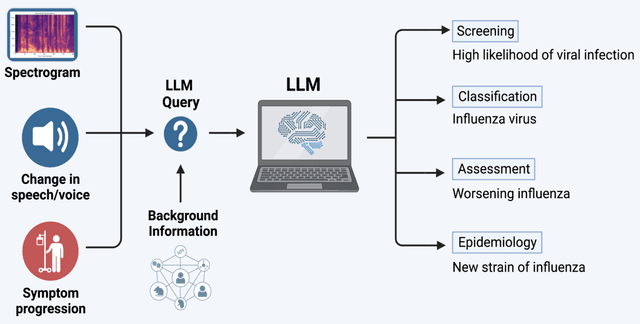 Figure 4 for Voice EHR: Introducing Multimodal Audio Data for Health