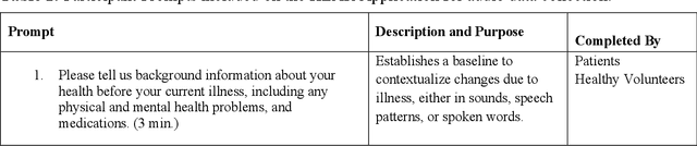 Figure 2 for Voice EHR: Introducing Multimodal Audio Data for Health