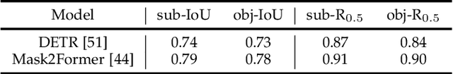 Figure 2 for Pair then Relation: Pair-Net for Panoptic Scene Graph Generation
