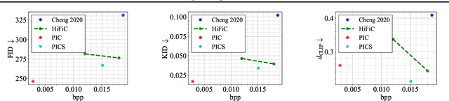 Figure 3 for Text + Sketch: Image Compression at Ultra Low Rates