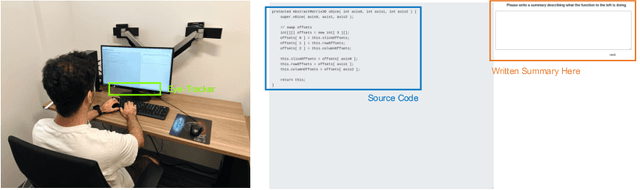 Figure 3 for EyeTrans: Merging Human and Machine Attention for Neural Code Summarization