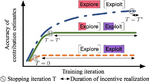 Figure 1 for Fair yet Asymptotically Equal Collaborative Learning