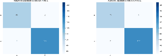 Figure 3 for Breast Cancer Classification Using Gradient Boosting Algorithms Focusing on Reducing the False Negative and SHAP for Explainability
