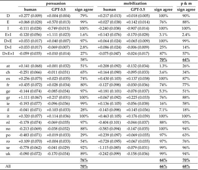 Figure 2 for Evaluating Cultural Adaptability of a Large Language Model via Simulation of Synthetic Personas