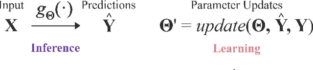 Figure 1 for Dynamic Graph Representation Learning with Neural Networks: A Survey