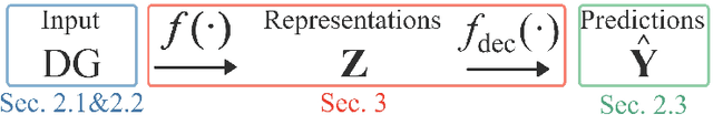 Figure 2 for Dynamic Graph Representation Learning with Neural Networks: A Survey