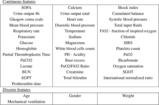 Figure 2 for Reward Design for Justifiable Sequential Decision-Making