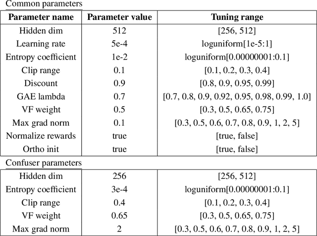 Figure 4 for Reward Design for Justifiable Sequential Decision-Making