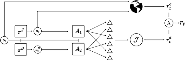 Figure 1 for Reward Design for Justifiable Sequential Decision-Making