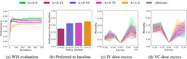 Figure 3 for Reward Design for Justifiable Sequential Decision-Making