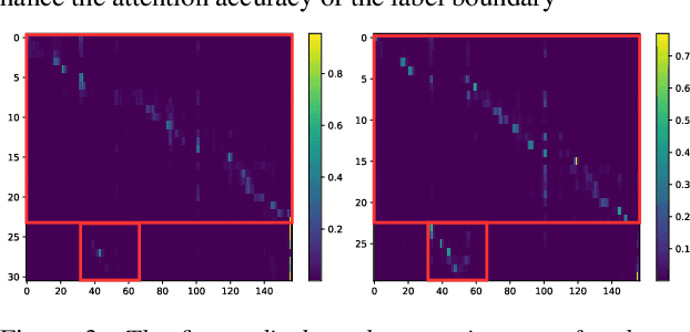 Figure 4 for BA-SOT: Boundary-Aware Serialized Output Training for Multi-Talker ASR