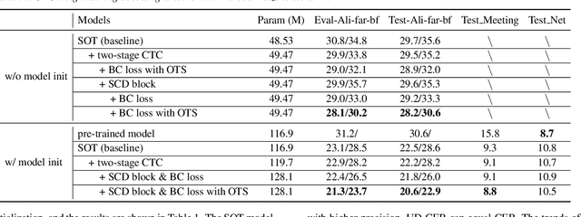 Figure 2 for BA-SOT: Boundary-Aware Serialized Output Training for Multi-Talker ASR