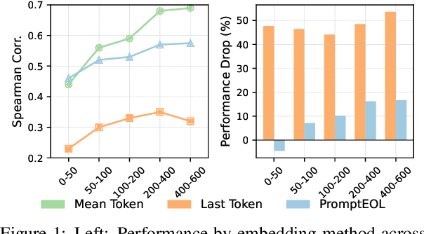 Figure 1 for Hierarchical Token Prepending: Enhancing Information Flow in Decoder-based LLM Embeddings