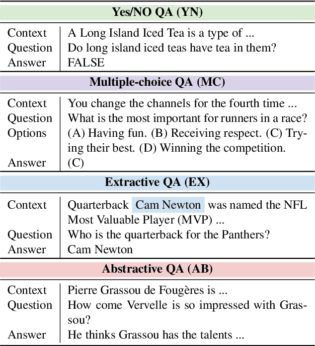 Figure 1 for In ChatGPT We Trust? Measuring and Characterizing the Reliability of ChatGPT